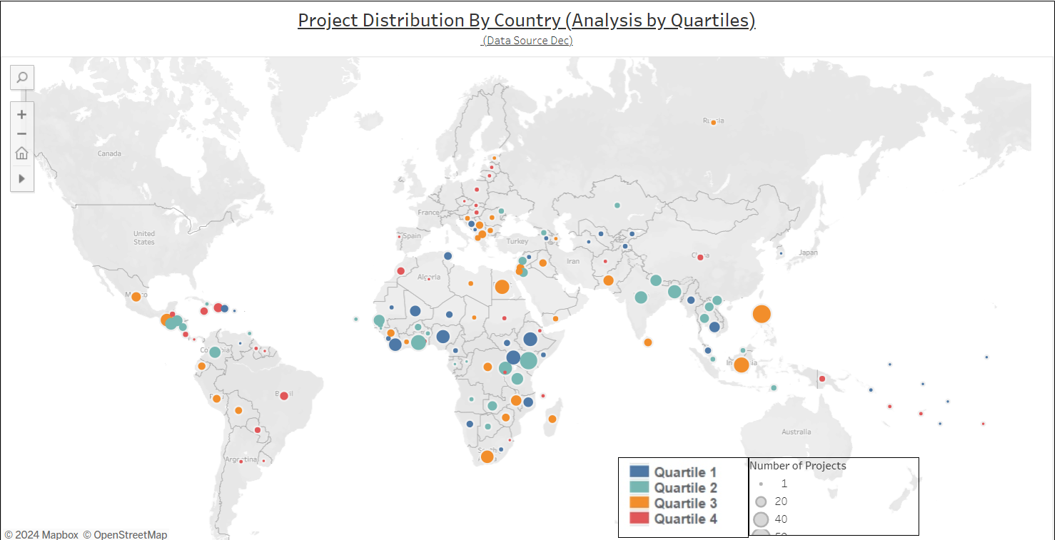 project distribution by contry llm