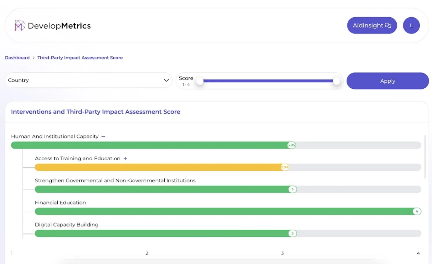 Data Trend Analysis and Reporting